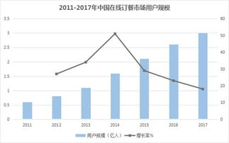 美團(tuán)點(diǎn)評上市 BAT后的第四大互聯(lián)網(wǎng)巨頭，牛在何處？