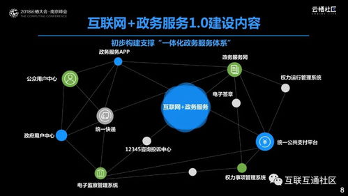 數(shù)據(jù)驅(qū)動智慧政務(wù) 政府?dāng)?shù)字化轉(zhuǎn)型之道