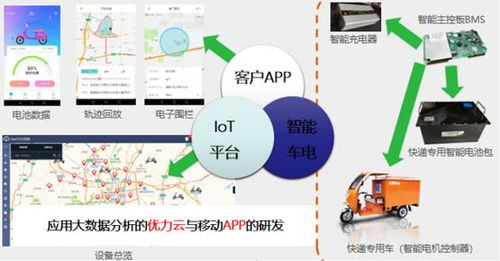 借力樹(shù)根互聯(lián)工業(yè)互聯(lián)網(wǎng)平臺(tái)，優(yōu)力電驅(qū)動(dòng)如何實(shí)現(xiàn)數(shù)據(jù)賦能扭虧為盈
