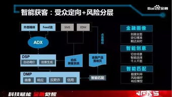 巨頭們的金融科技野望 BATJ悄然布局，人工智能與大數據如何重塑互聯網金融格局