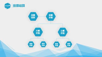 櫻桃物流困擾供銷，互聯(lián)網(wǎng)數(shù)據(jù)平臺(tái)能否扭轉(zhuǎn)困局？